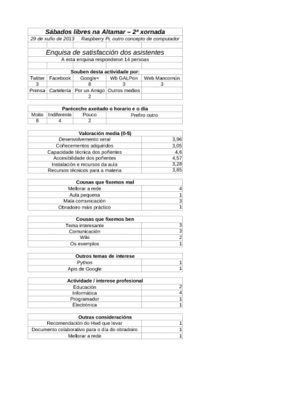 Archivo:SLA-2 respostas.png